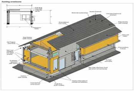 Innovative Solutions in Building Envelope Design and Consulting