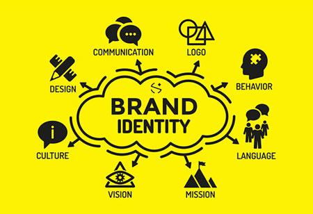 Defining Brand Identity