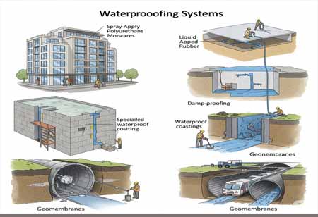 Waterproofing Reinvented: Shaping the Future of Durable and Eco-Conscious Construction