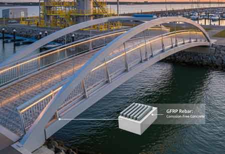 The Future of Fiberglass in Building Materials